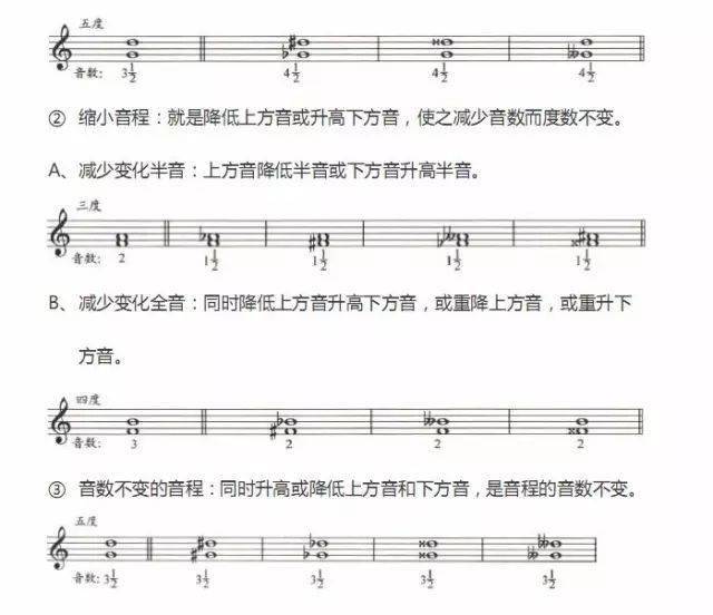 曲谱没有速度标记怎么办_速度限制标记图标(2)