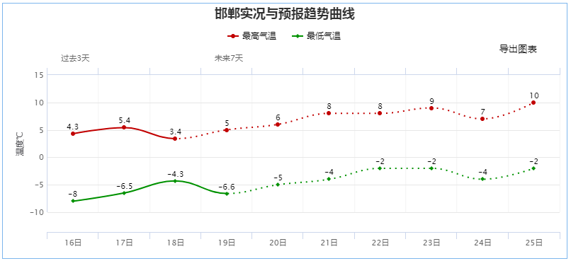 2021石家庄城市人口_石家庄人口分布热力图(3)