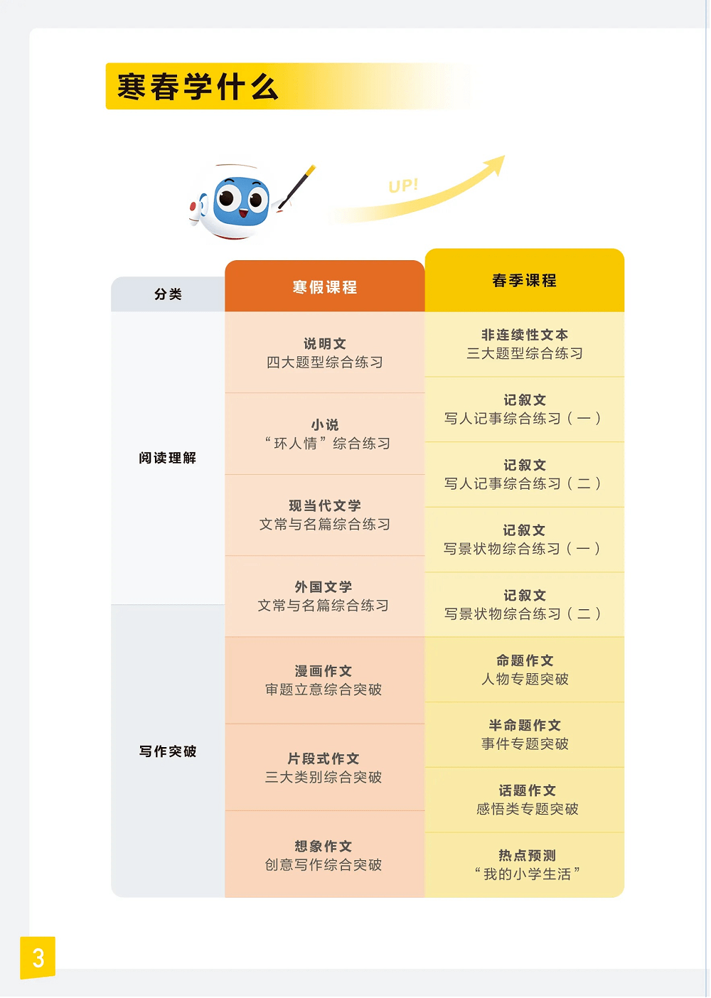 主讲阵容遇到好老师是一生的财富主讲老师:谢大丰主讲老师:陈思鹏