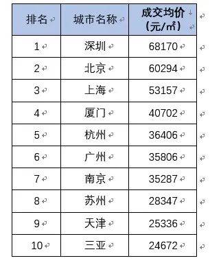 廊坊2021经济总量_廊坊经济开发区地图