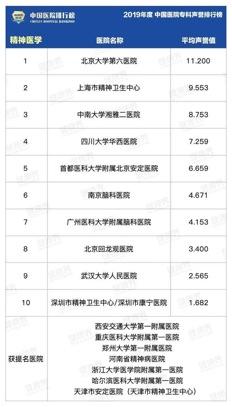 最新!全国最强医院科室排名发布(附名单)