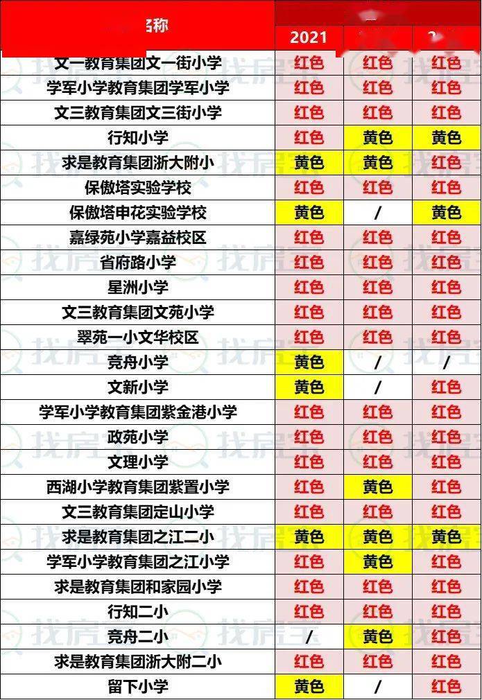 杭州学区排名_杭州学区地图