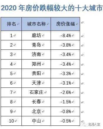 山东16市人口流出_山东人口变化统计图(2)