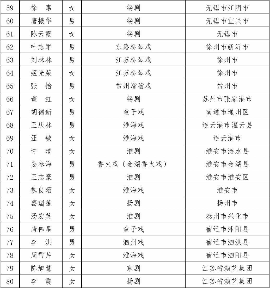 赞!两位扬中人,一个扬中村,两个合作社分别获得省级荣誉!