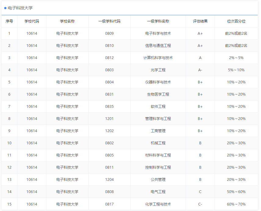 2020五大城市群gdp_财经新闻 我国三大城市群GDP5年增长逾五成(3)