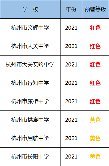 预警人口信息_公安预警信息