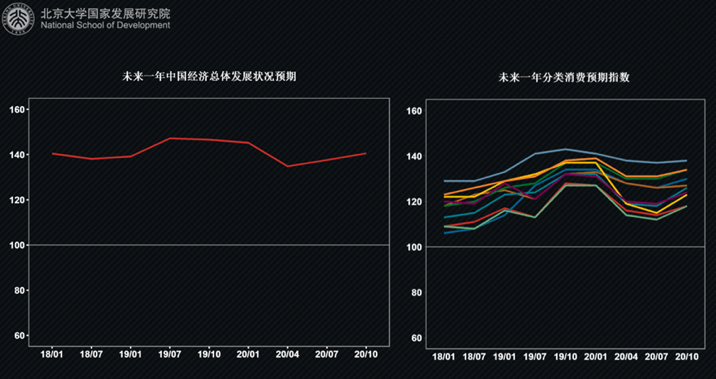 对中国未来gdp的预测(2)