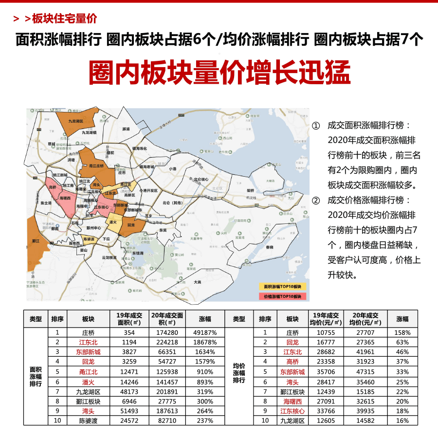 2020年宁波市余姚市人均GDP_2020年浙江11城市GDP 宁波 杭州人均GDP超二十万元领先(2)