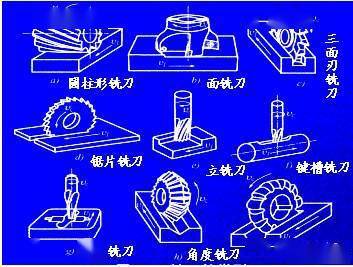 数控刀具的种类用途简介