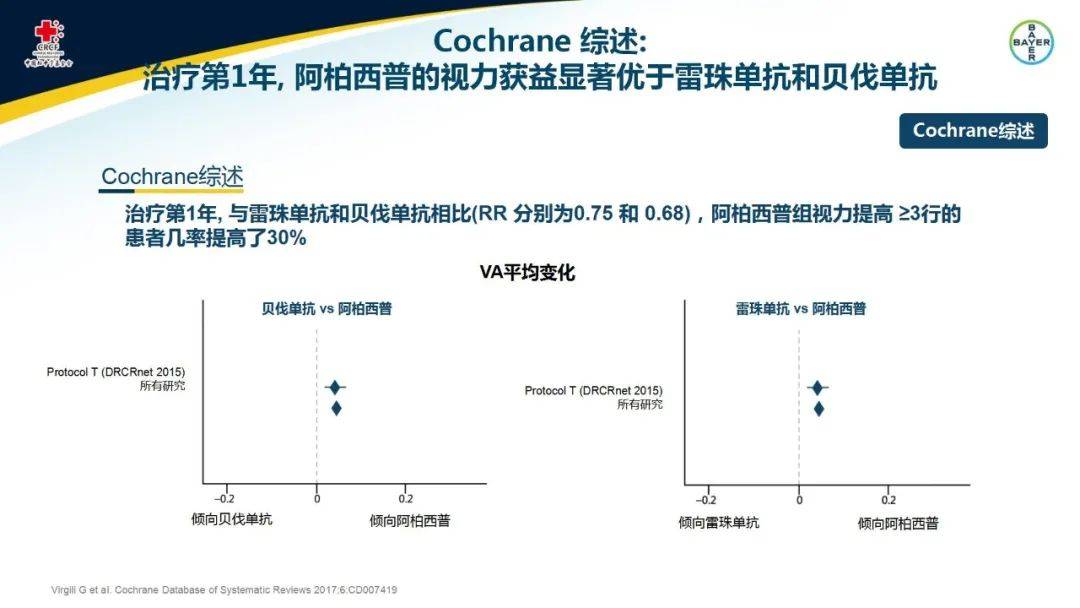 dme患者病例分享:抗vegf药物作为治疗dme的一线用药,阿柏西普治疗dme