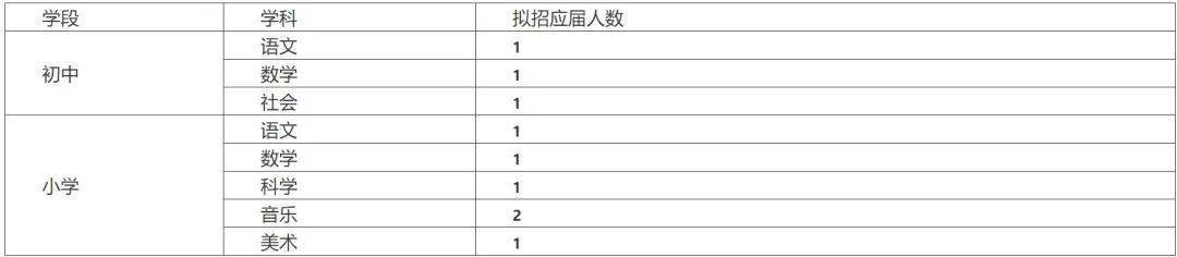 华东师范大学2020年_华师大MPAcc复试真题|华东师范大学会计专硕复试内容