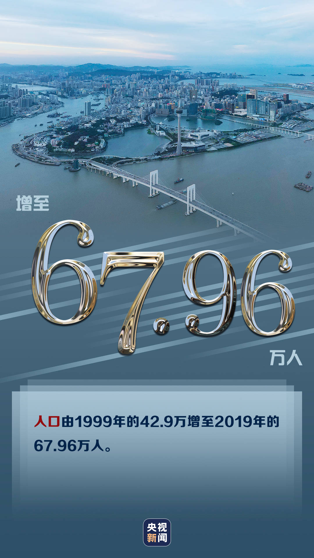 澳门经济总量是近年增长率达到_澳门回归图片