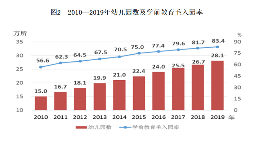 宁波市出生人口2019至2020_2020年宁波市市长夫人(2)