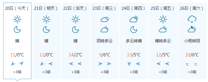 宜春天气这样变终于要和湿冷说拜拜了