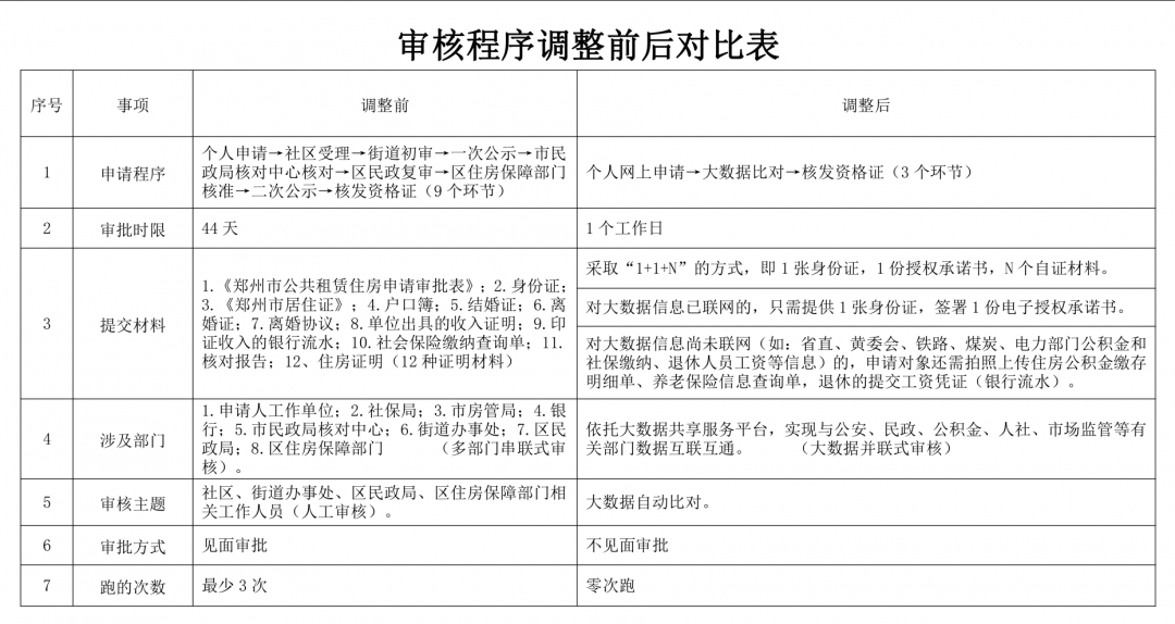 村庄偏远人口多需要干部申请_人口老龄化图片