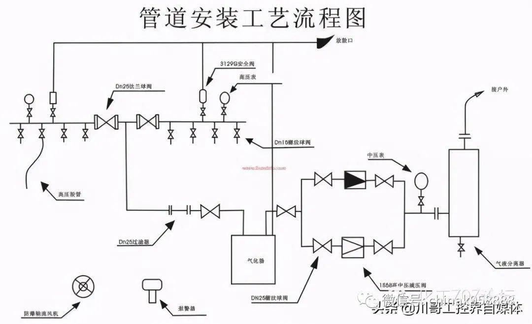 中国工控 |轻松搞懂化工工艺流程图的那些符号