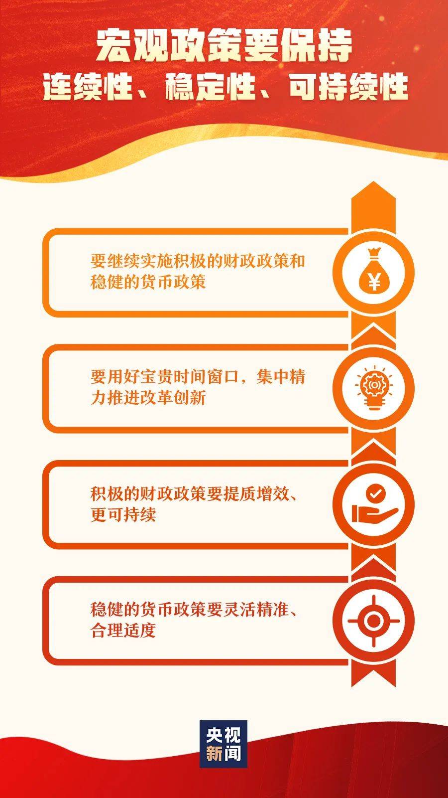 中央经济工作会议指出要稳定就业总量(2)