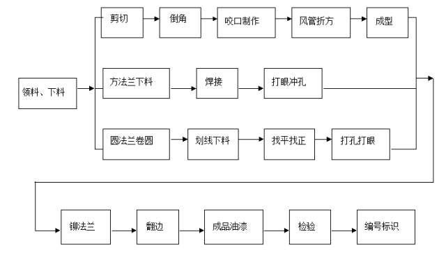 风管安装_安装风管的全程视频_风管安装