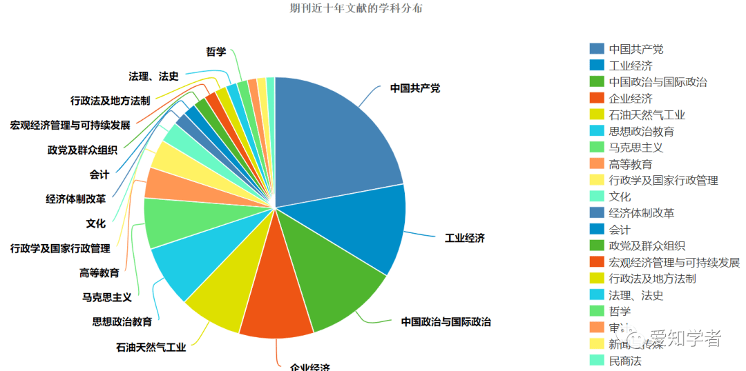 胜利油田经济总量_辽河油田胜利小学张蓓(3)