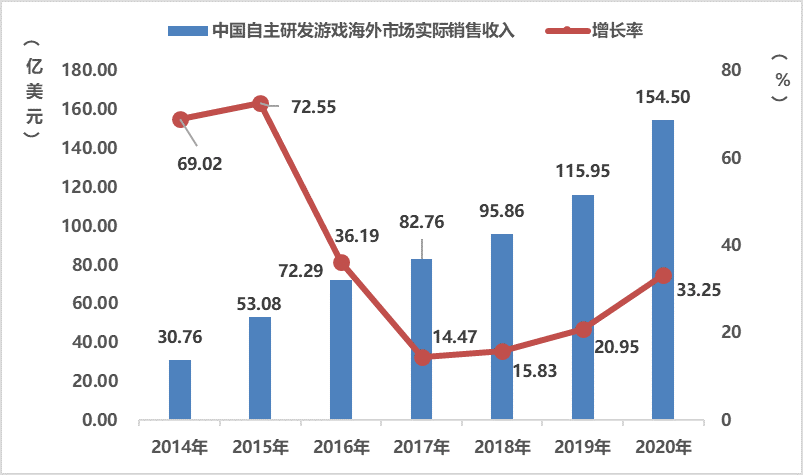 中国与日本gdp的利润比_中国gdp超日本(2)