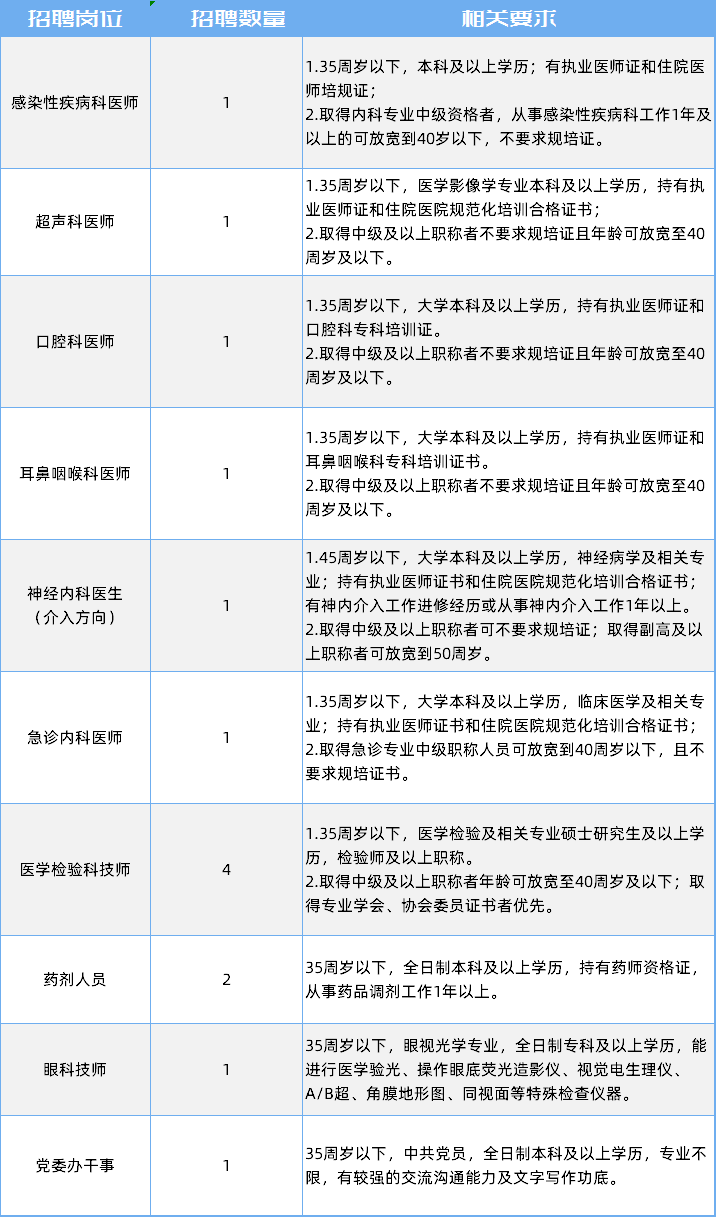 成都市关于人口管理的规定_成都市人口密度图