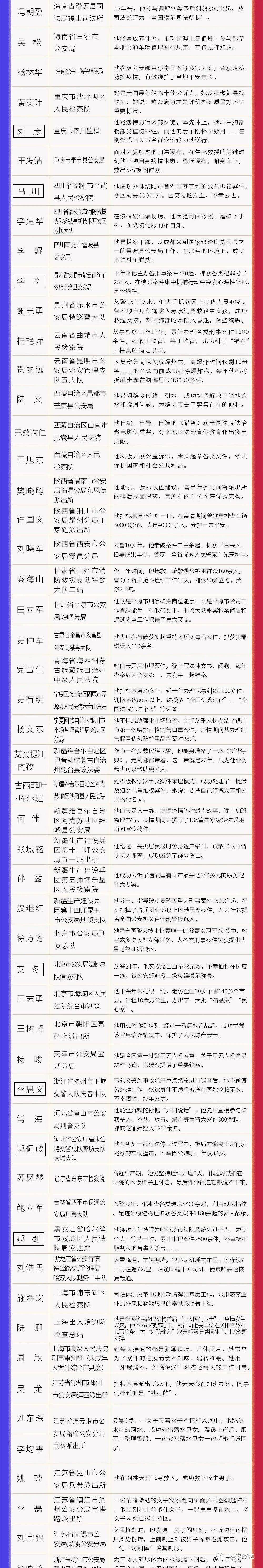 杨洪霞 | 吴忠市唯一"平安英雄"候选人