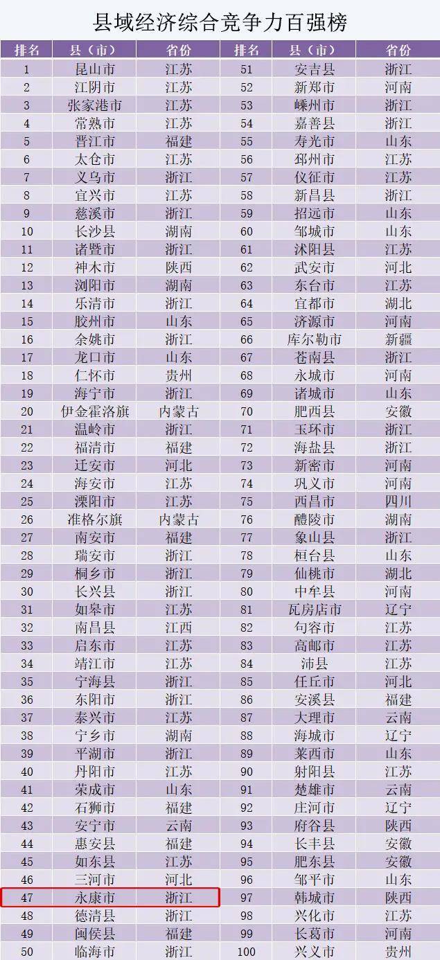 固定资产投资与经济总量相匹配(2)