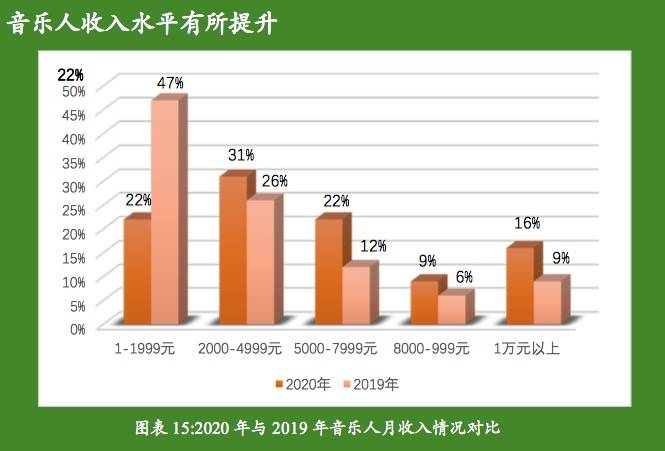 音乐与人口_人口与国情手抄报(2)