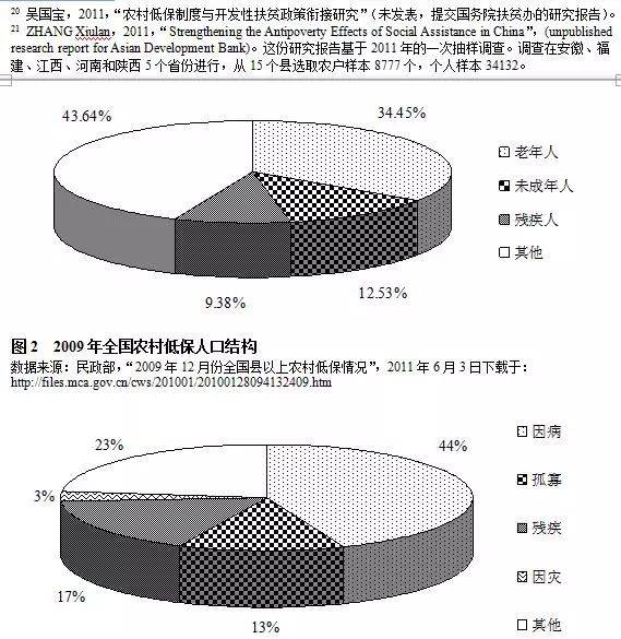 农民人均纯收入构成_农村居民人均纯收入
