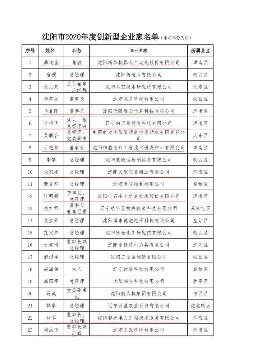 浑南区人口分布_沈阳浑南区最新规划图(2)