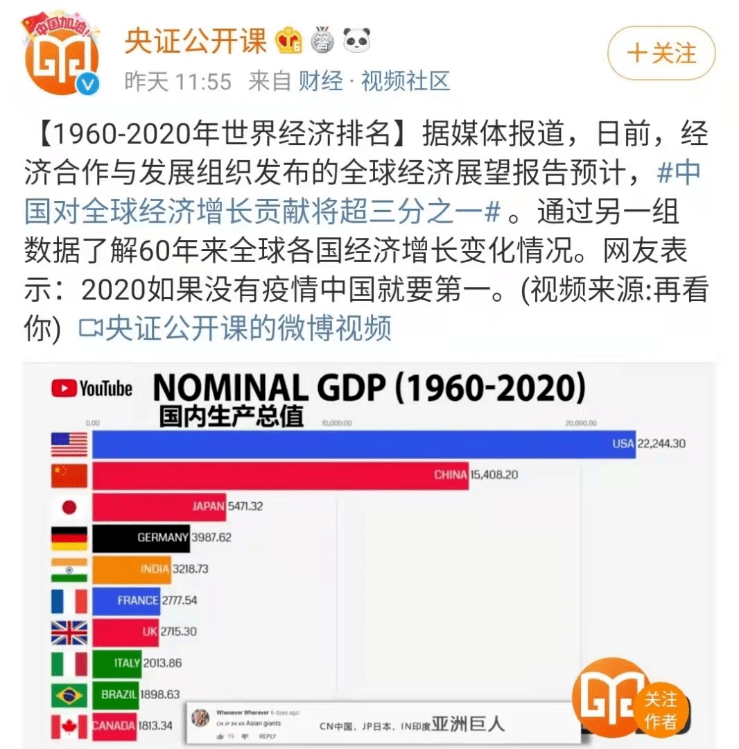 1960世界经济总量排名_世界经济总量排名
