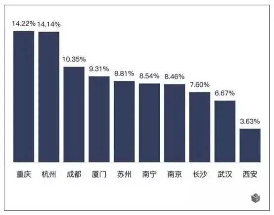 义乌2021年gdp_2021年火车义乌站图(2)