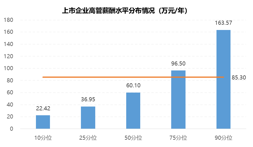 迪拜本地人均月收入_迪拜乞丐月收入