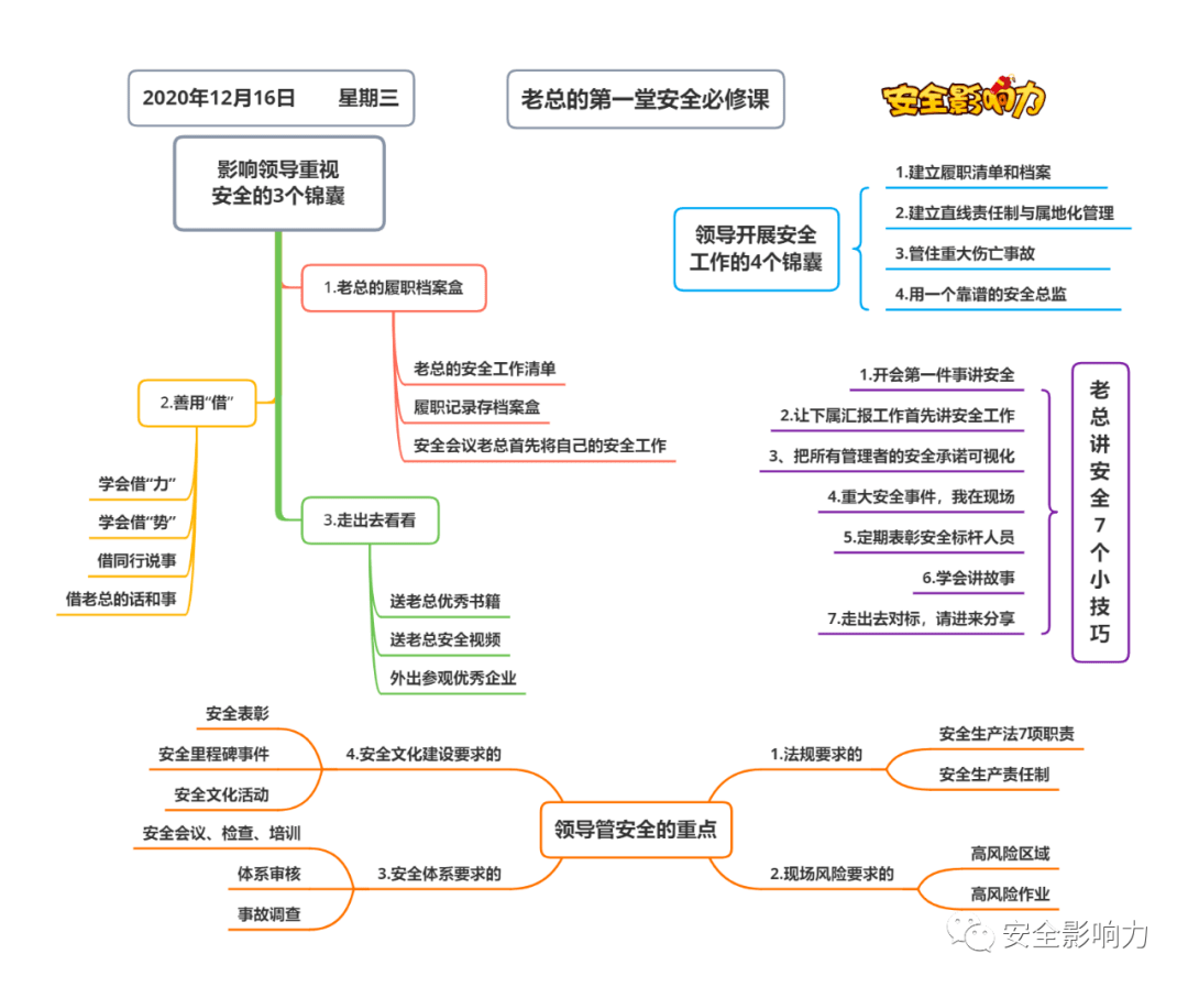 思维导图帮你回顾安全影响力上一周文章