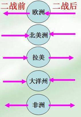 战争因素对人口迁移的_人口迁移因素的卡通图(3)