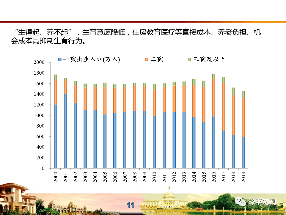 200年人口_2021年中国人口普查(2)