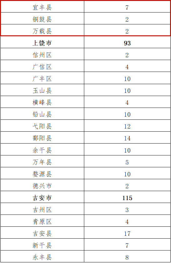 上高人口_应邀做一个人口问题的专题,人口迁移 人口数量变化 人口年龄结构金(2)