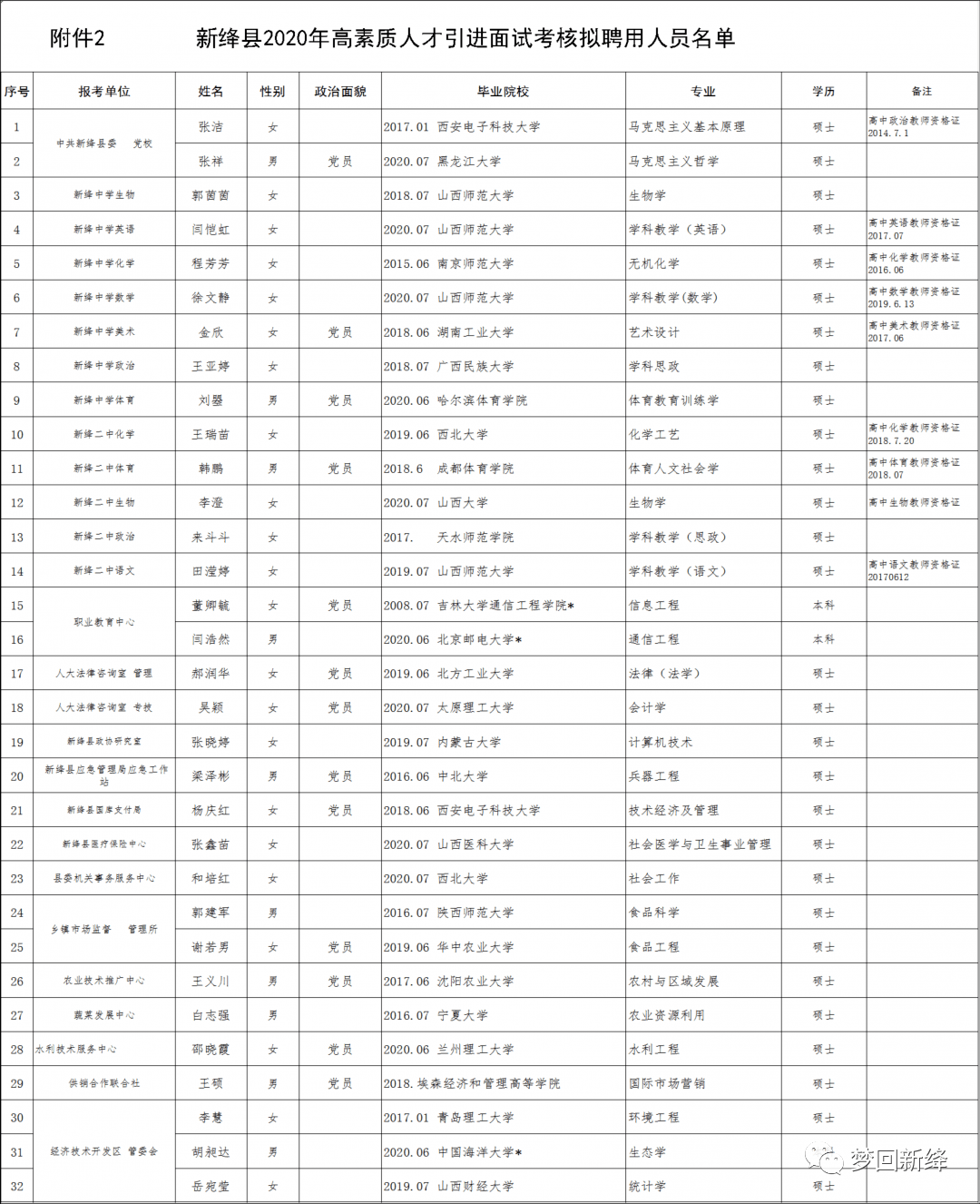 绛县人口_绛县人,你关心的医保政策知识全在这里,转给身边的人(2)