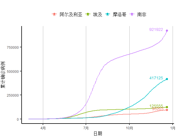 2020世界新增人口_世界城市人口排名2020(2)