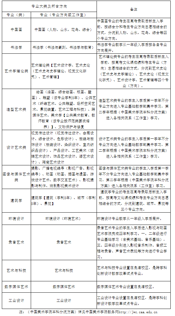 中国美术学院初试要求 3c984f4b1f0b49b989090868935e39ee.png