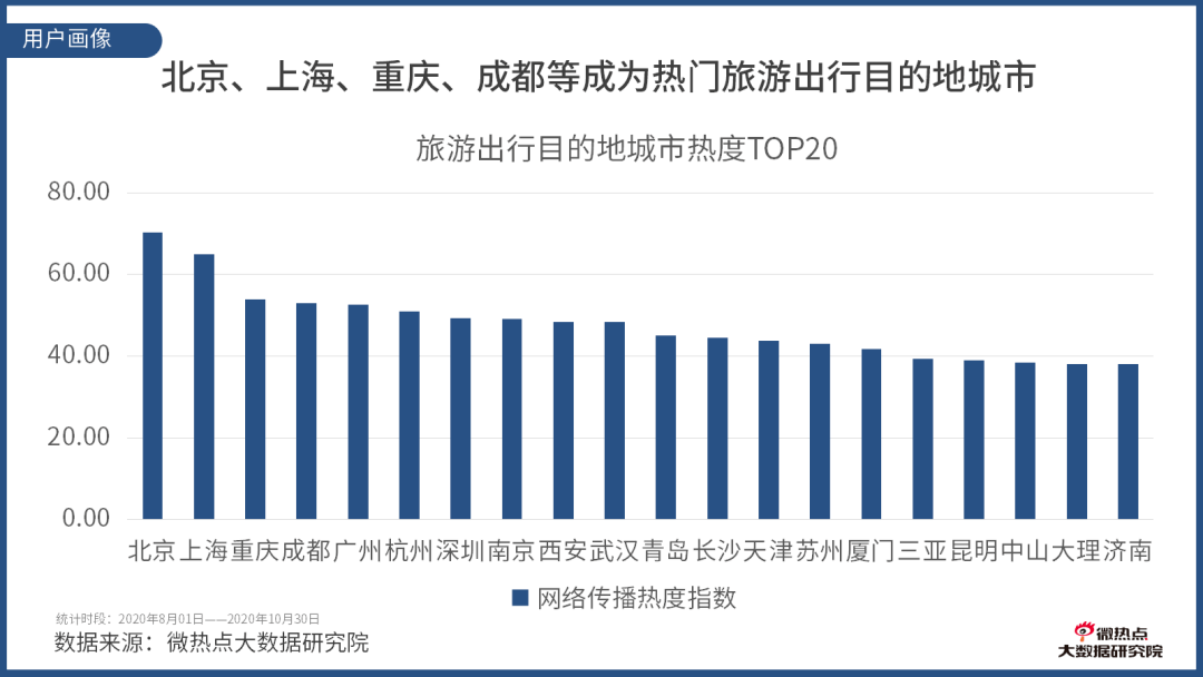 成都为什么gdp比重庆发达_川商这一周丨四川新增两个开发区 成都一批创新创业载体资助拟立项项目公示(2)