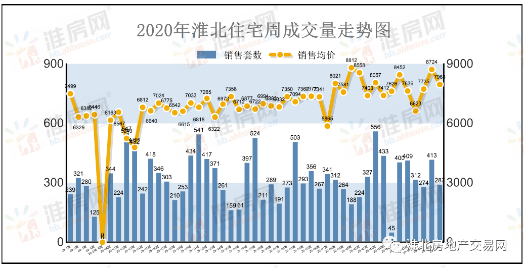 2020相山区GDP_淮北新房价格天花板出炉 最高均价11000元 ㎡,最低仅3500元 ㎡,相差7500元 ㎡(2)