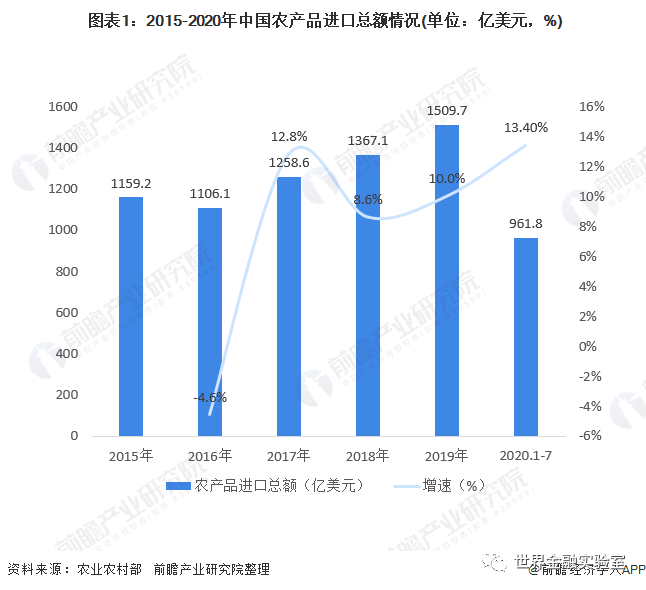 近年来中国经济总量不断上升_中国近年来的经济增长