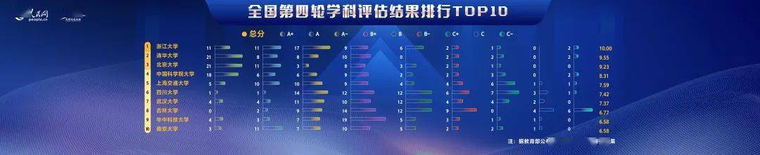 2020年全国院校排名_新成绩!2020软科中国大学文科实力排名出炉