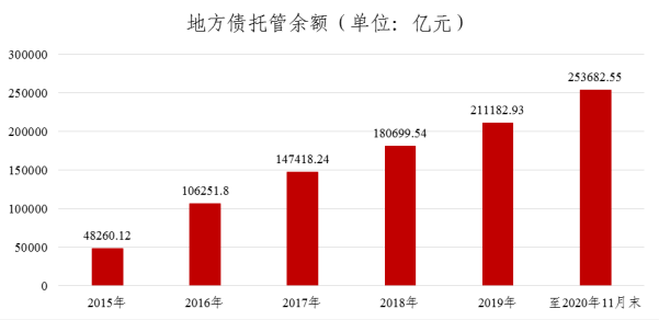 2020年11月末GDP_中国gdp2020年(2)