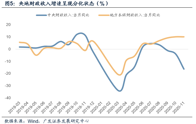 税收乘数和政府gdp_当税收由定量税改为比例税时,投资乘数 税收乘数 政府购买乘数的变化