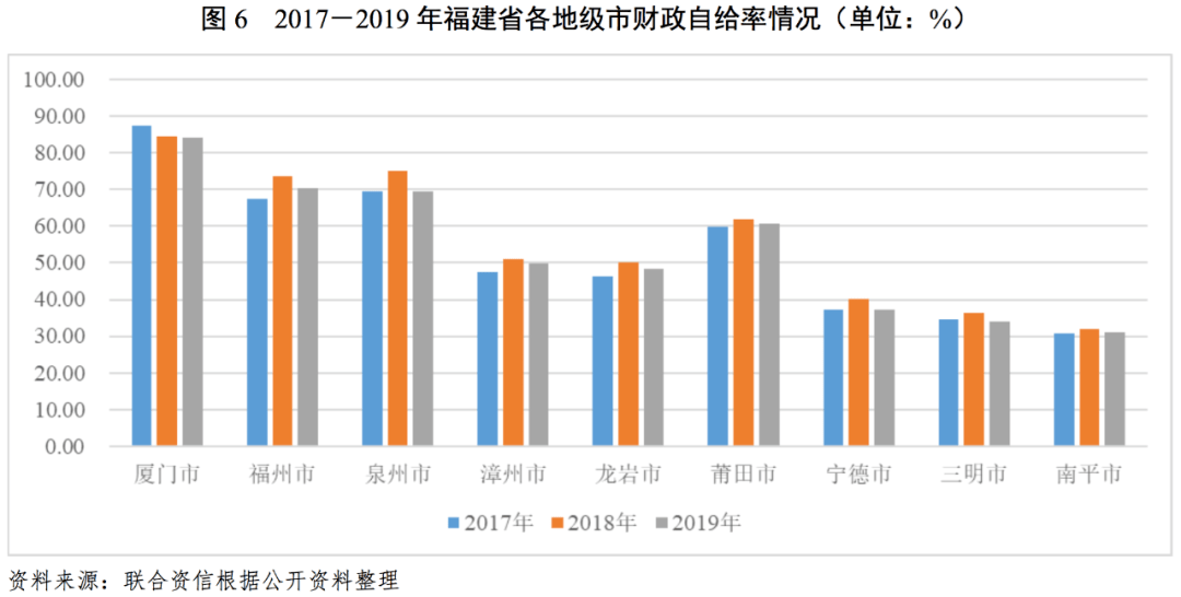 贵州vs福建各地级市gdp_日本主要城市PK中国主要城市,谁的GDP 稳赢 了(2)