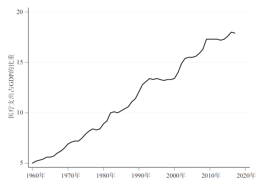 中国医疗支出gdp比重_确认过眼神,是我想pick的投资领域 医疗健康