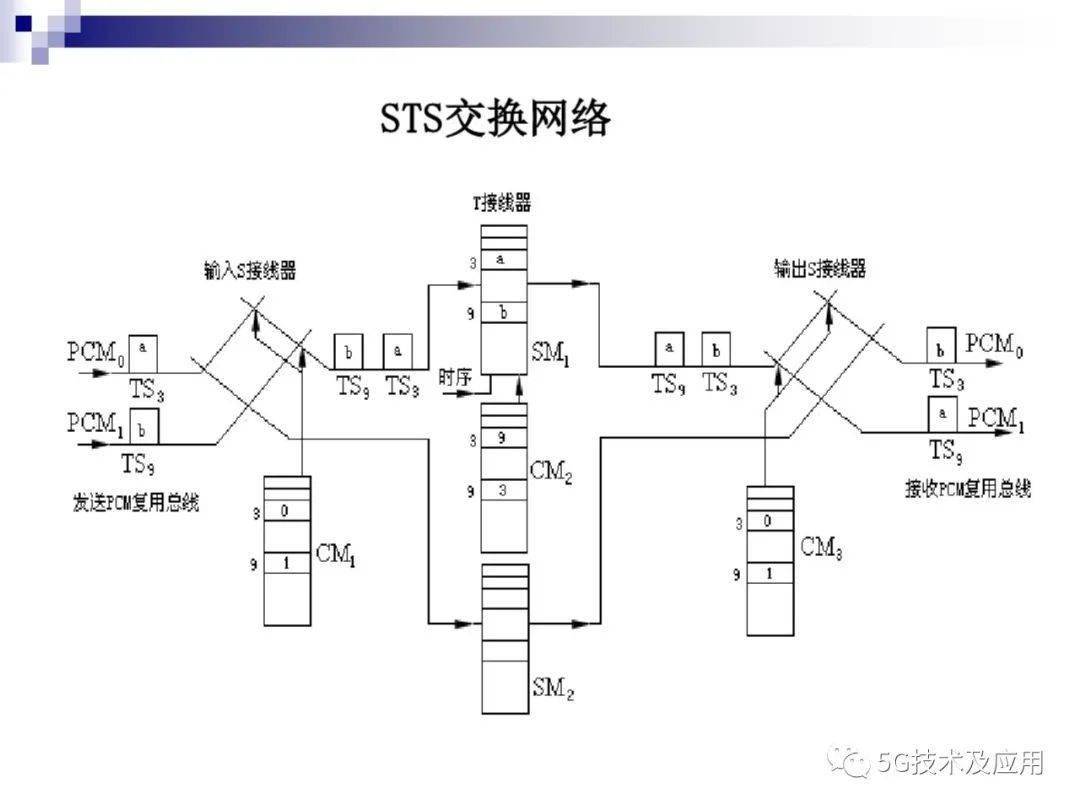 速盘下载的快是什么原理_上环是什么原理图片(3)