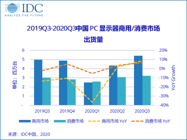 南沙前三季度gdp增103%_多重利好因素助力汽车销售市场回暖 汽车资讯平台数据概览(2)